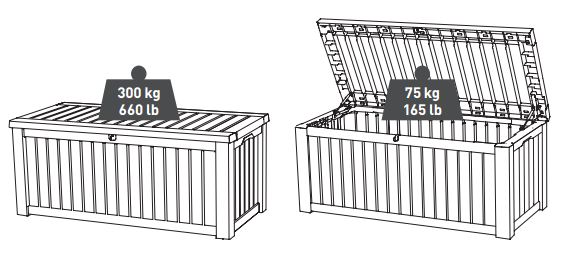 Rockwood Deck Box Weight Capacity