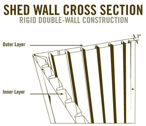 Multi-panel Wall Design
